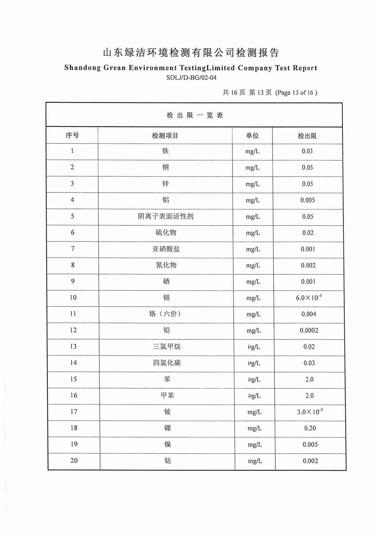 106項（2022.12圣井水源地 地下水）_頁面_13.jpg
