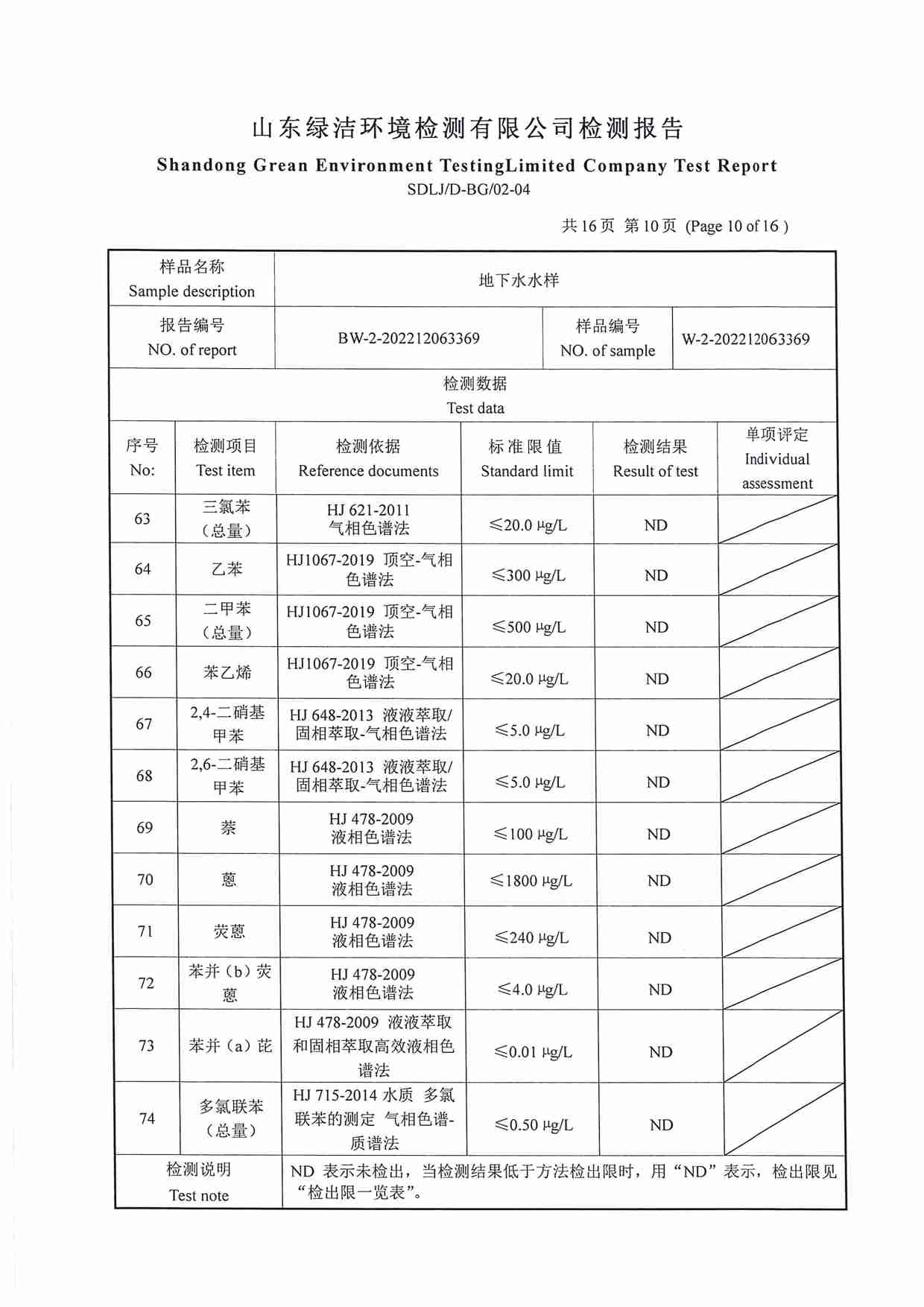 106項（2022.12圣井水源地 地下水）_頁面_10.jpg