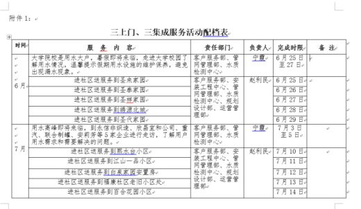 簡(jiǎn)篇-【紅心向黨 人水和諧】?jī)?yōu)化營(yíng)商環(huán)境   提升服務(wù)水平---區(qū)自來水公司組織開展“三上門、三集成”服務(wù)