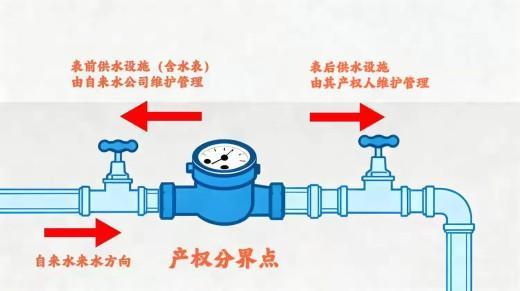 簡篇-【水惠民生】水費突增別慌！暗漏可能是“元兇”，這份自檢與維修指南請收好